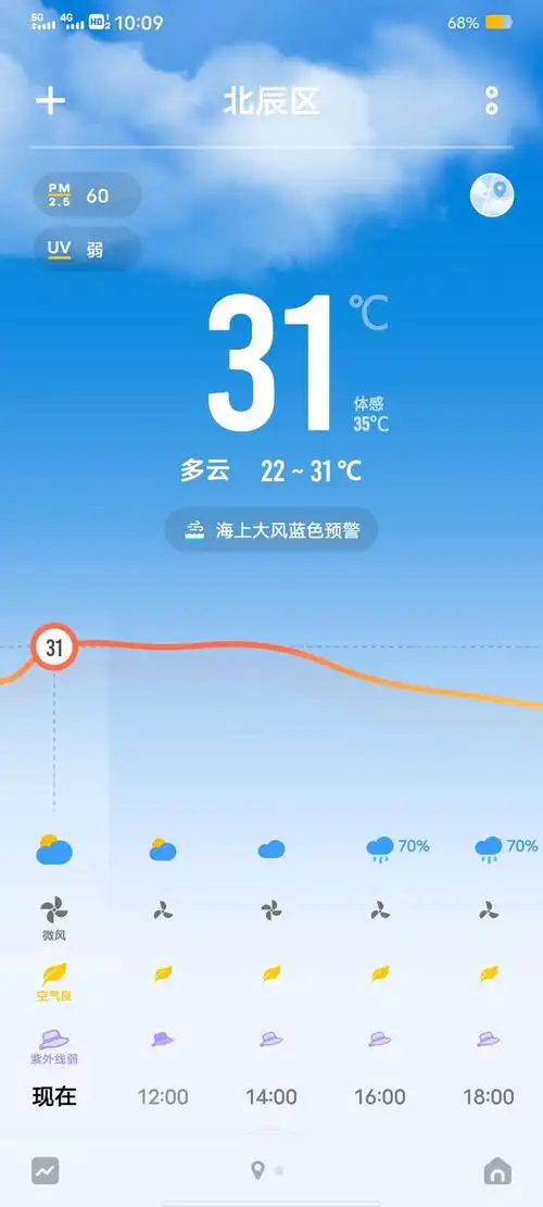 高温酷暑天气一直在工作