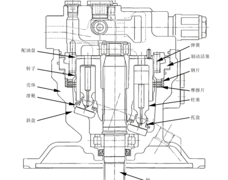 为什么 液压回转系统的制动器安装在液压马达和减速机之间