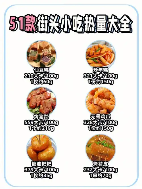 566166款夏日街头小吃热量大全减肥必看60