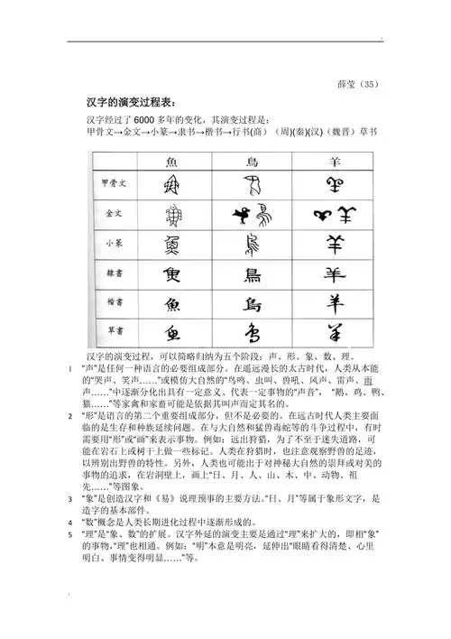 汉字的演变过程表 (2)