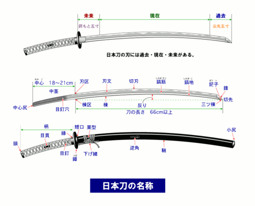 炒土豆丝の日本武士刀选购功课 | 笨蛋屋
