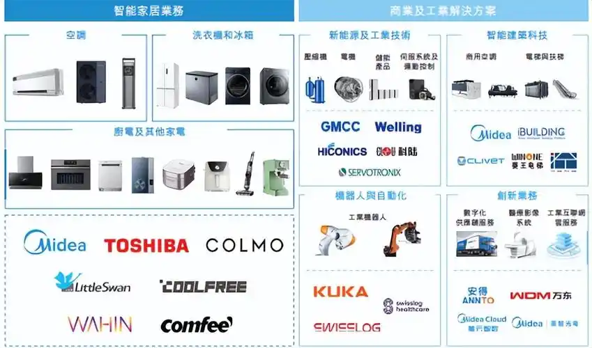 站在创新视角理解美的集团"全球突破"