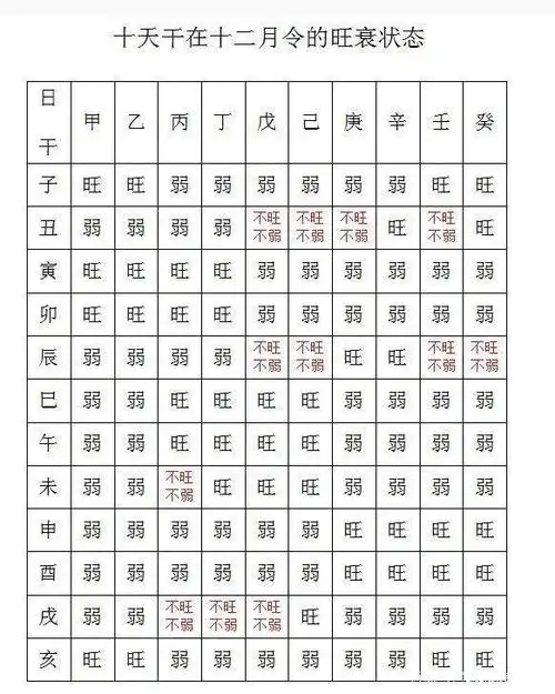 八字看什么样的女人的男人心