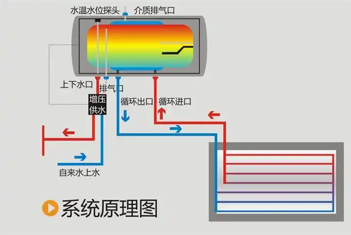 阳台壁挂太阳能热水器工程壁挂太阳能