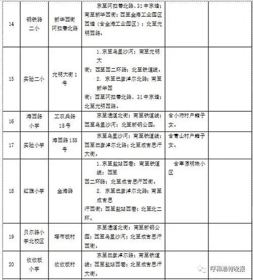 重磅今年呼和浩特市四区小学招生划片范围公布你家孩子能在哪所小学