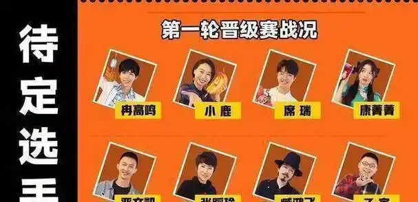 原创奇葩说7黑马级选手应该在这几人之中产生你认为会是谁