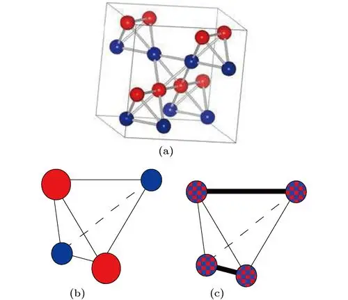 structure, magnetic and transport properties of fe3o4 near