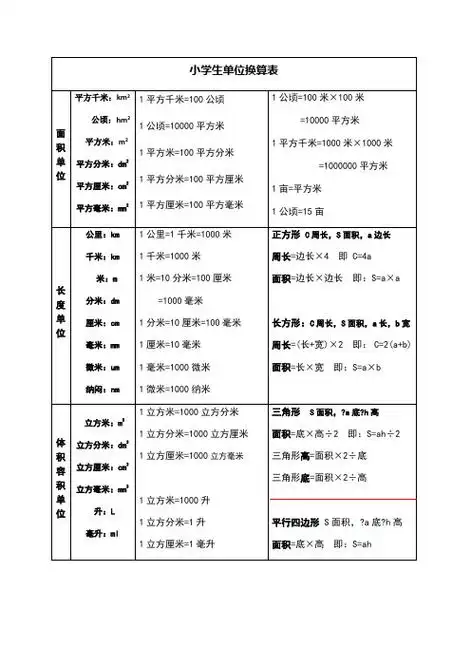 小学生单位换算表| 面积单位|平方千米:km2|公顷:hm2|平方米:m2|平方