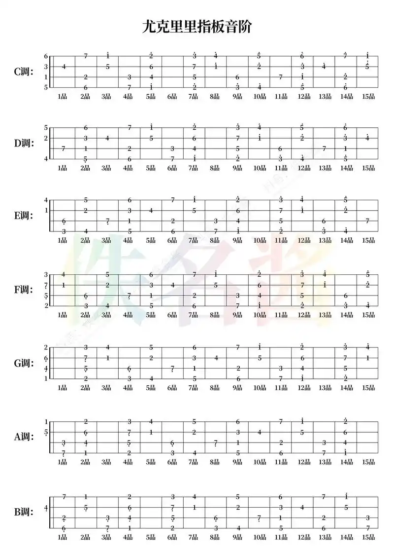 尤克里里指版音阶,尤 - 抖音
