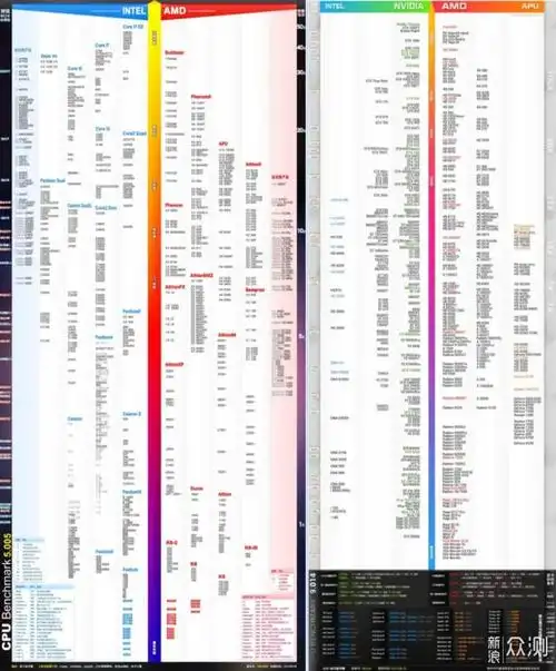 根据显卡天梯图组装电脑靠谱吗