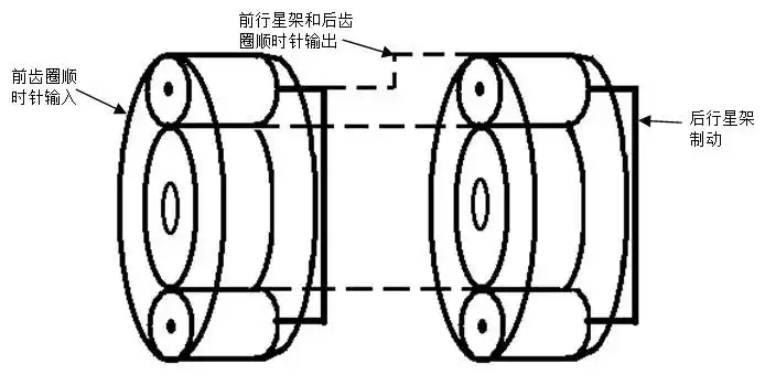 辛普森式行星齿轮机构传动比的分析-中国期刊网