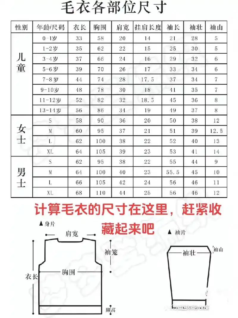 毛衣的计算尺寸的方法赶紧收藏起来!#毛衣编织教程 #钩针图解 - 抖音
