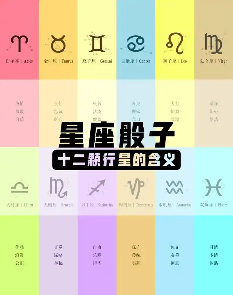 星座骰子 | 十二个行星的含义.