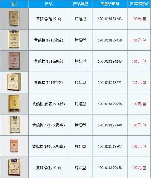 黄鹤楼1916全部价格及图片2022多少钱一包