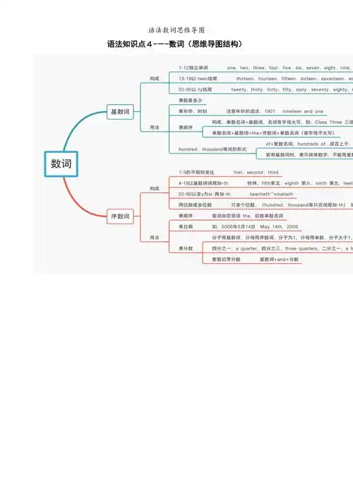 语法数词思维导图