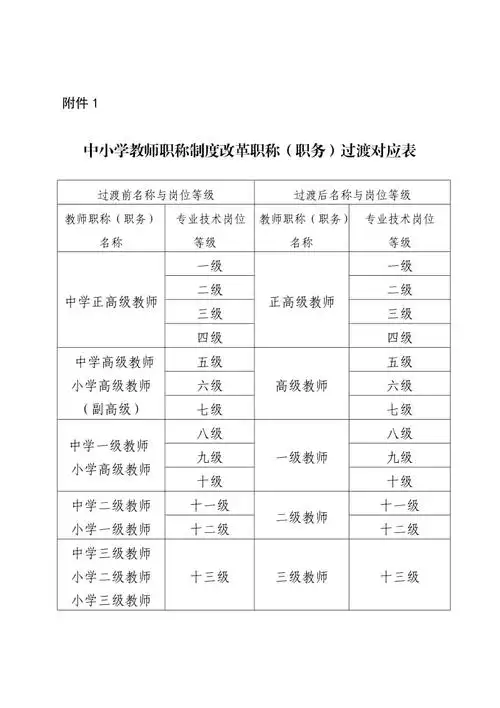 中小学教师职称制度改革职称职务过渡对应表1