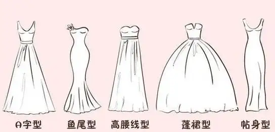 鱼尾礼服拖尾简笔画鱼尾晚礼服简笔画简笔画鱼尾裙礼服 第1页鱼尾婚纱