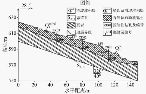 川北某变电站堆积体边坡的变形破坏机制研究