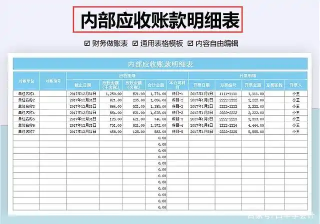 财务主管一直在用的18张财务报表模板,终于被我得到,拿出来分享