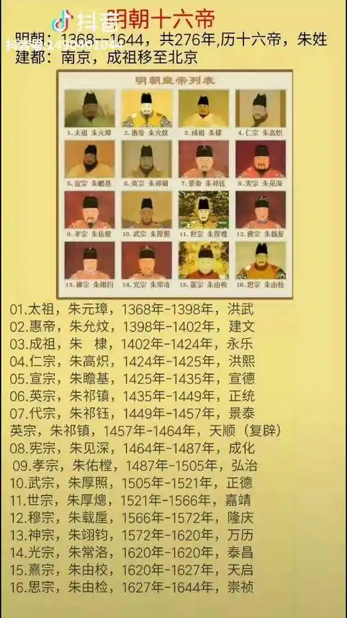 明朝十六帝中国历史