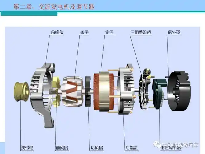 ppt | 交流发电机及调节器