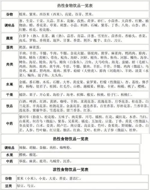 食物属性一览表2