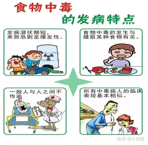 夏季高温,谨防食物中毒糖友们注意啦!! - 知乎