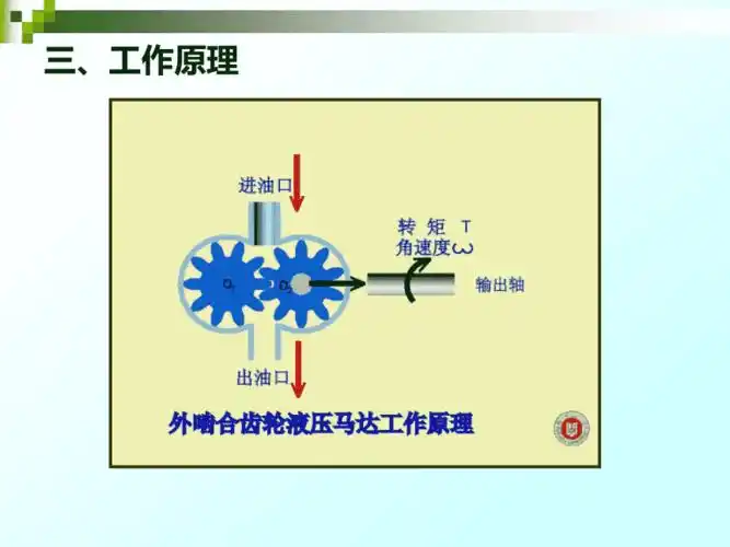 液压马达的工作原理ppt