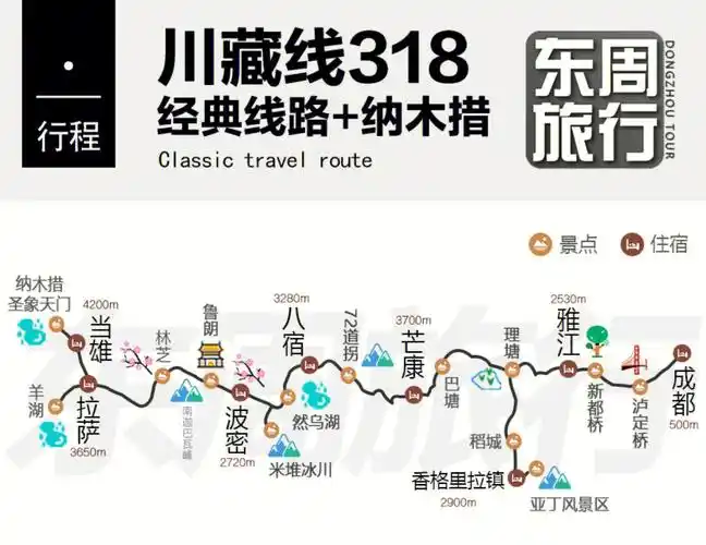 自驾川藏线318进藏必选