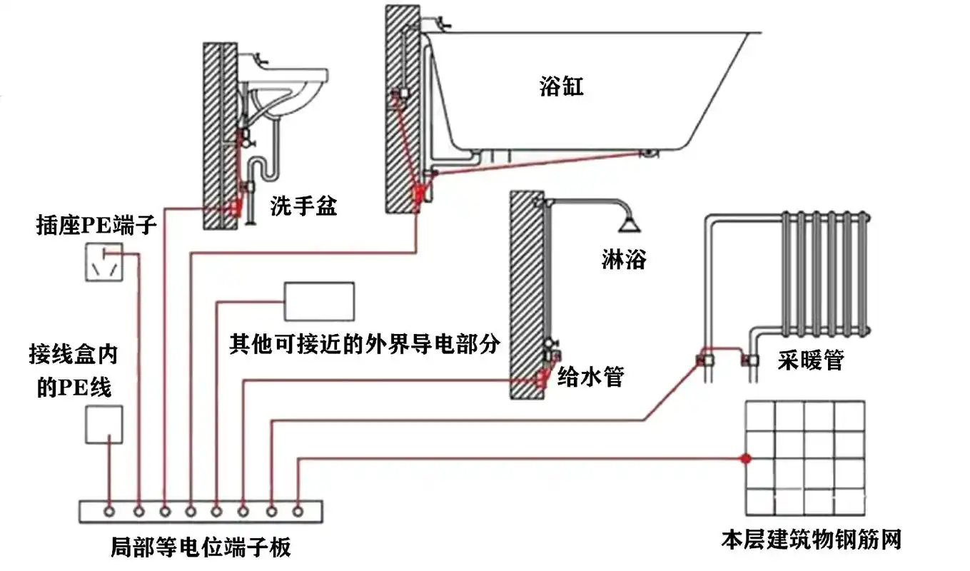 卫生间等电位可以拆除吗7171.