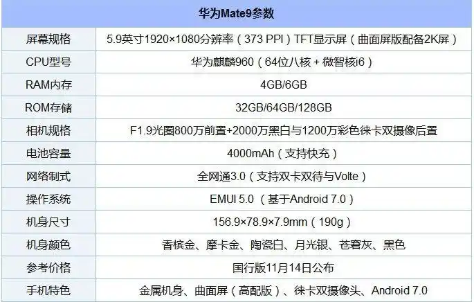华为mate9配置参数(华为mate9详细参数)