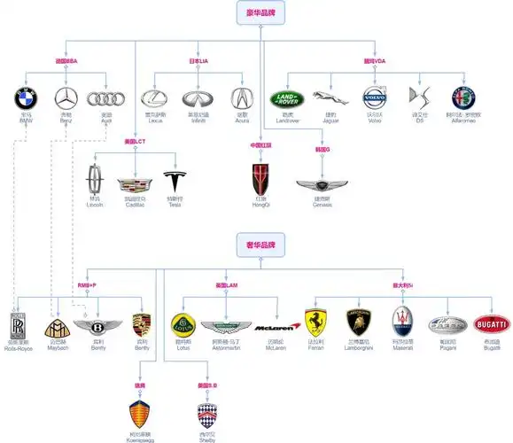 车名大全 品牌,品牌车名大全有哪些 ?