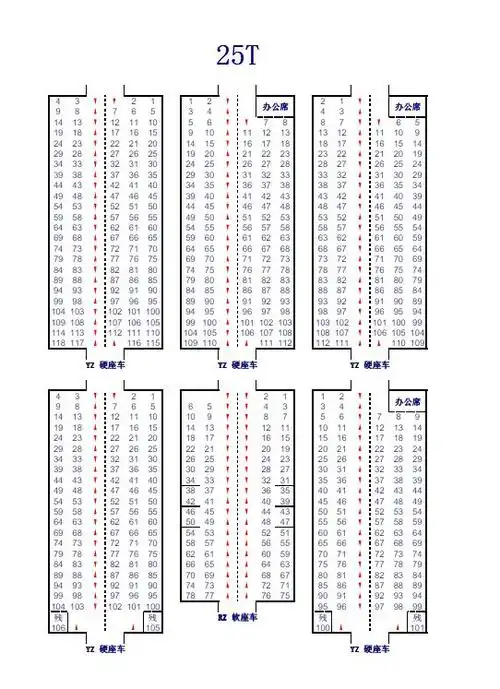 火车上的座位号码分布是怎么样的