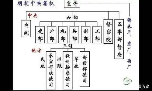 高晓松说明朝是三无朝代那么历史上明朝真的如此吗