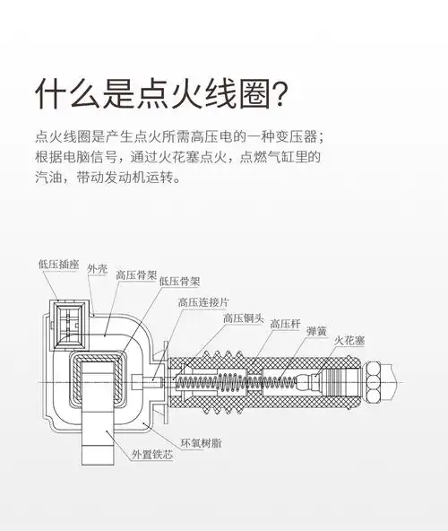 佐佐木点火线圈高压包单支装适用于99车型本田丰田日产别克雪佛兰奔驰
