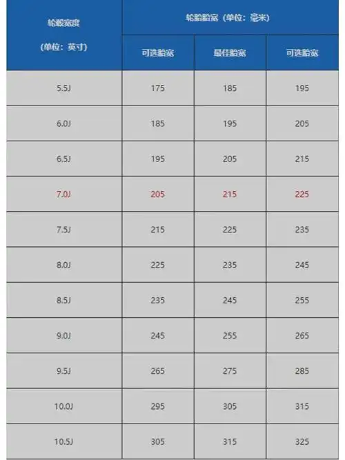汽车换轮毂多少钱(新手必看) - 价格百科
