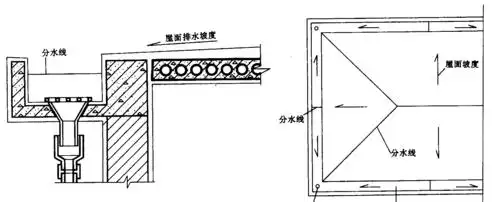平屋顶的排水方式