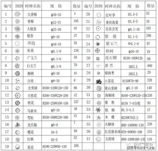 植物图例--园林窗--景观石头配景--地面拼花-其它图块-人物--动物