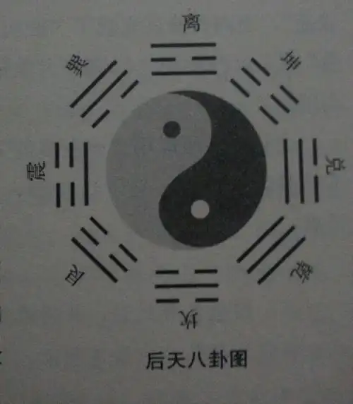 后天八卦是否为周文王所著?