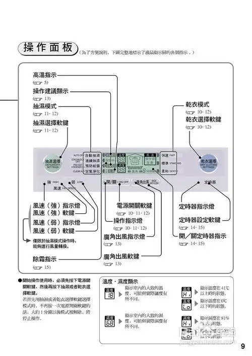 声宝dw-249ex型抽湿机说明书:[1]
