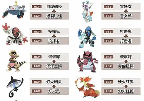 官方更替六只宝可梦名字,网友灵机一动:橙冠蜥,小赤佬以及炎弟