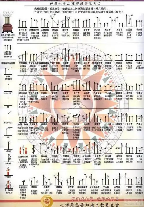 二十四香谱图解,24香谱图解,菩萨香谱图解,观音香谱图解