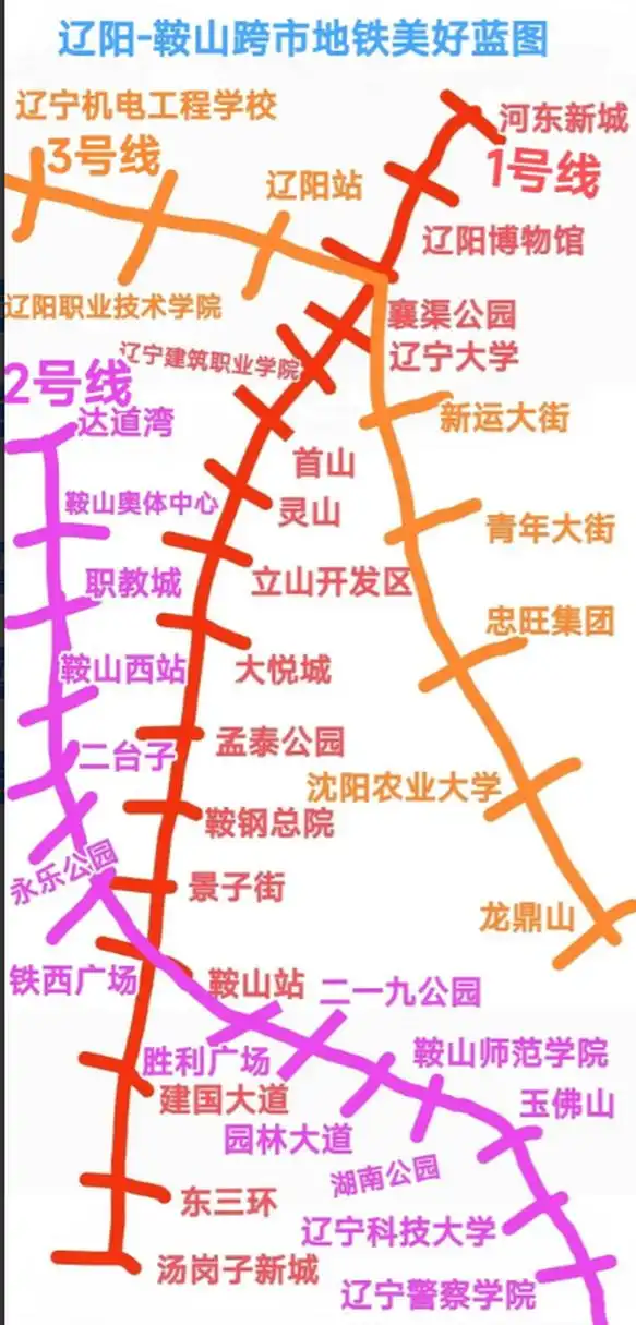 其中地铁1号线是连接辽阳与鞍山市区的纵向地铁线路