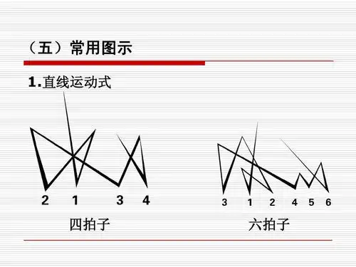 合唱指挥基本知识20140901ppt