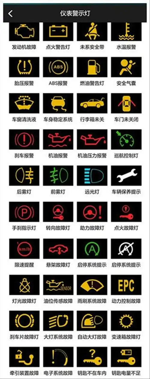 cx-5仪表警示灯汇总图-爱卡汽车网论坛