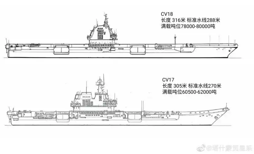壹,福建舰-基本设计参数/特点16条推测