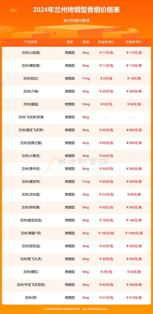 2024年兰州烤烟型香烟一盒多少钱兰州香烟价格表一览