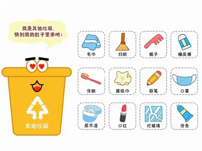 幼儿园区域素材垃圾分类