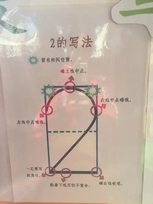 数学教学活动——《书写数字2》的练习.