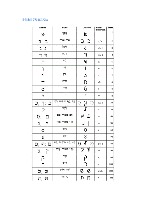 希伯来语字母表及写法doc2页